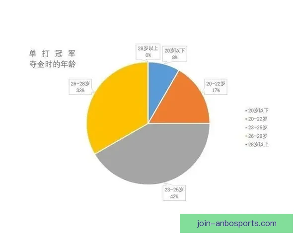 世界杯历史数据深度解析与球队表现趋势全面统计