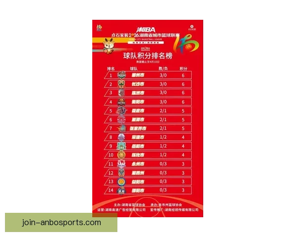 湘超积分排名最新变化引发关注各队争冠保级形势愈发激烈球迷热议