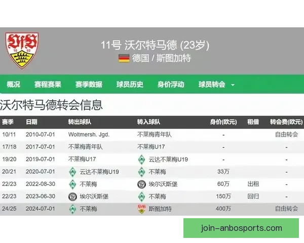 纽卡斯尔深度解析伊萨克为何射门转化率飙升并稳居英超顶级前锋行列
