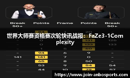 世界大师赛资格赛次轮快讯战报：FaZe3-1Complexity